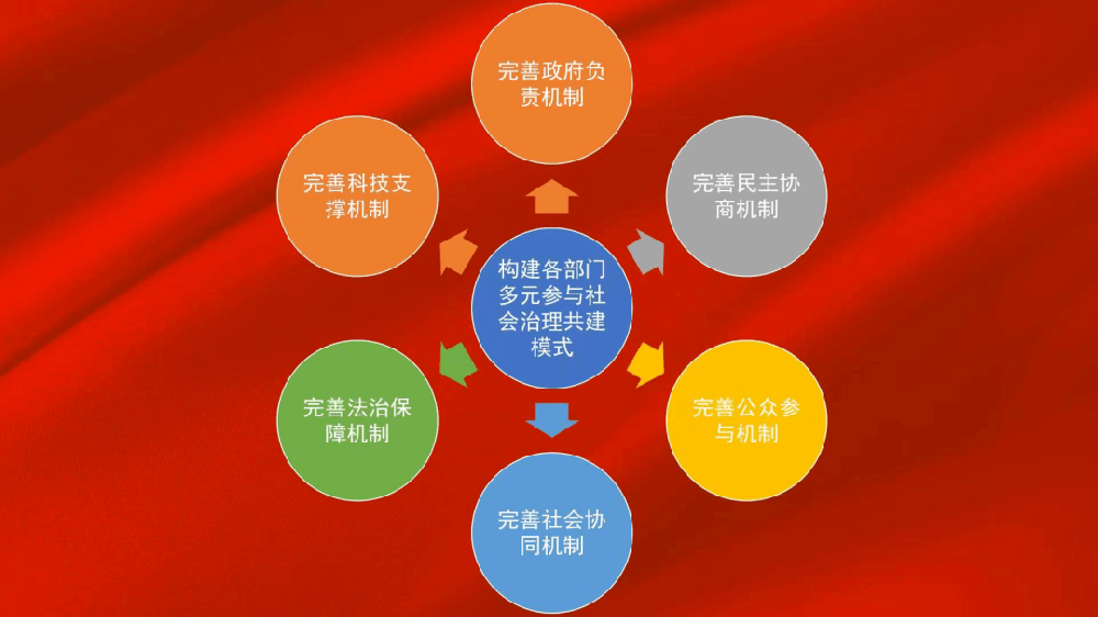 以制度之“庄闲的20个口诀”托举民生之“捕鱼十大排名第一名”